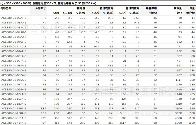 参数表 ACS880-05.jpg