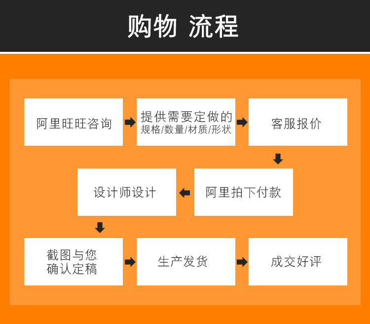 购物须知  卓尚.jpg