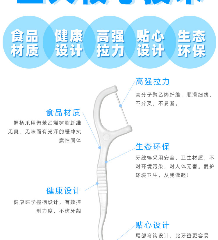 牙线盒装散装10支_10.jpg