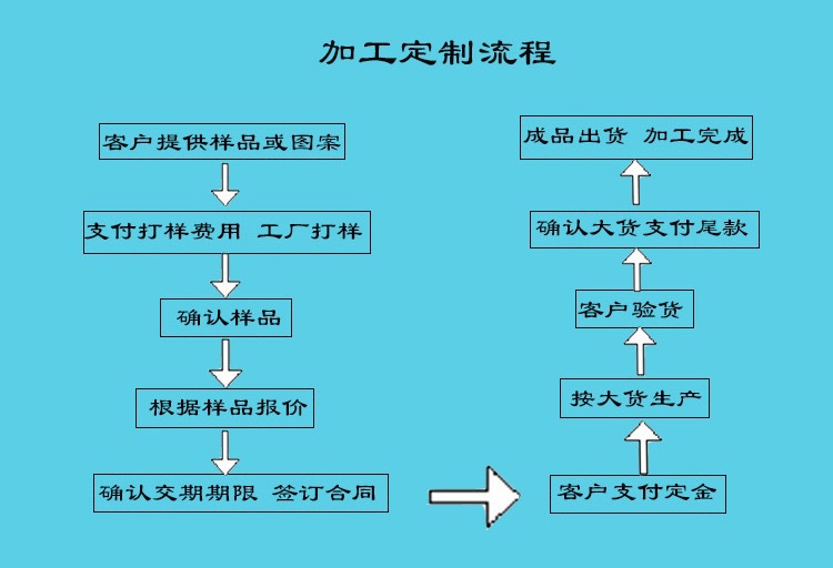 B25B76FBF90BF4F5C70A71901B263C