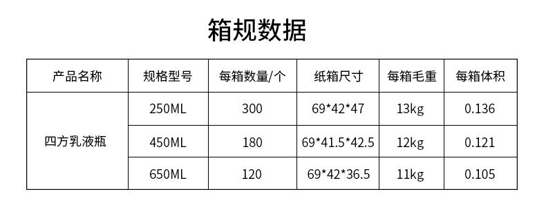 四方乳液瓶