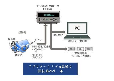 Japan NONSOKKI tachometer