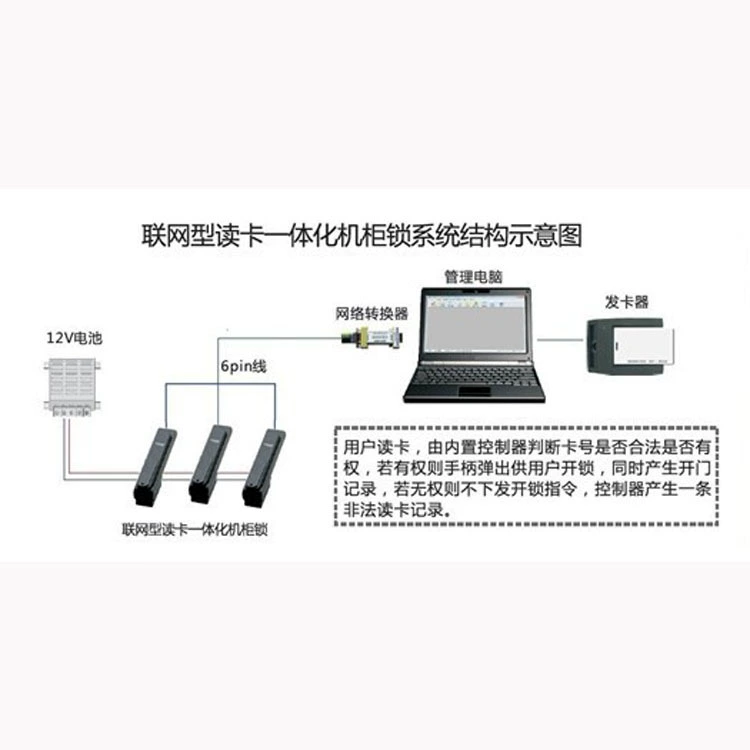 Умный шкафный замок серии HXHD (встроенный считыватель карт для шкафчика) RV900LC-A18