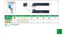 台湾SUNROXM三禄 外径用车刀 MCKNR/L2020K12价格拍前询