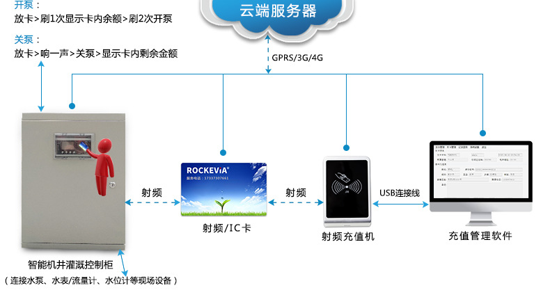 機(jī)井灌溉控制柜_05
