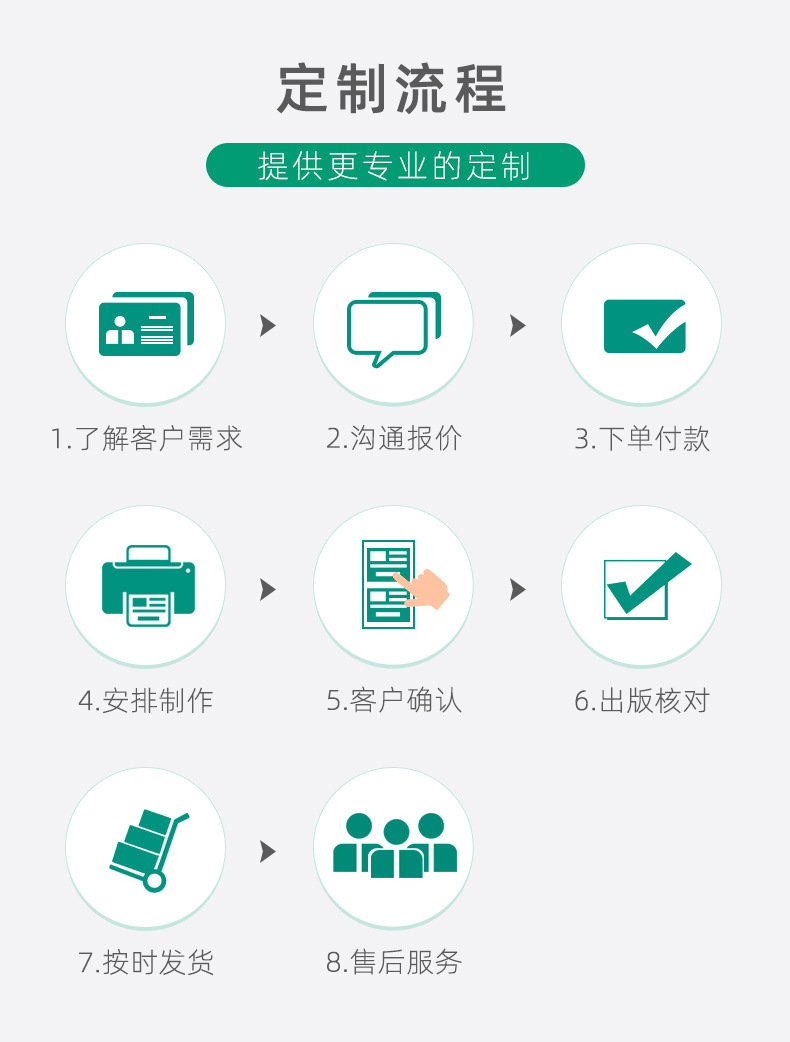 三防热敏标签纸黄底详情页_05