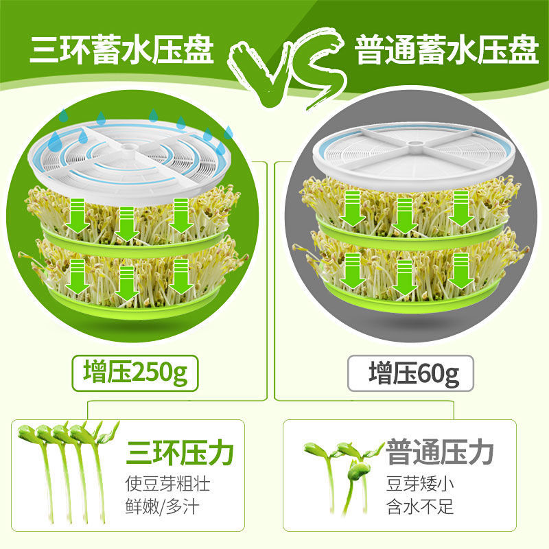 Household Fully Automatic Large Capacity Soy Sprout Machine, Green Bean Sprout Bucket, Green Pea Sprouting Jar, DIY Small Seedling Pot, Magic Tool