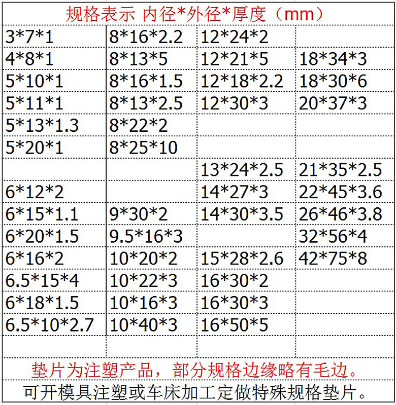 尼龙垫片加大加厚 塑胶塑料绝缘垫圈圆形平垫 M6M8M10M12M16M20mm