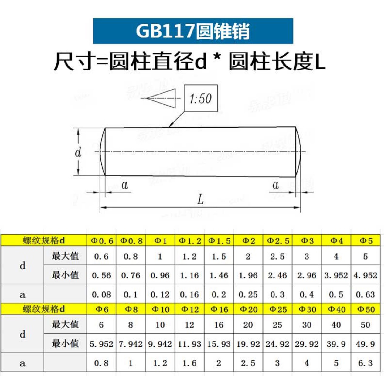 φ40φ50超大型国标GB117圆锥销45#钢40CR高强度实心圆柱体圆柱子