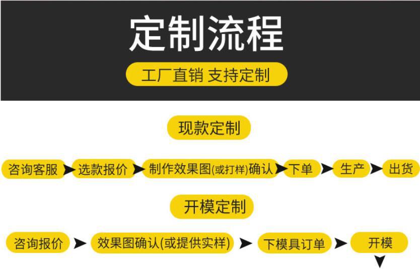定制流程