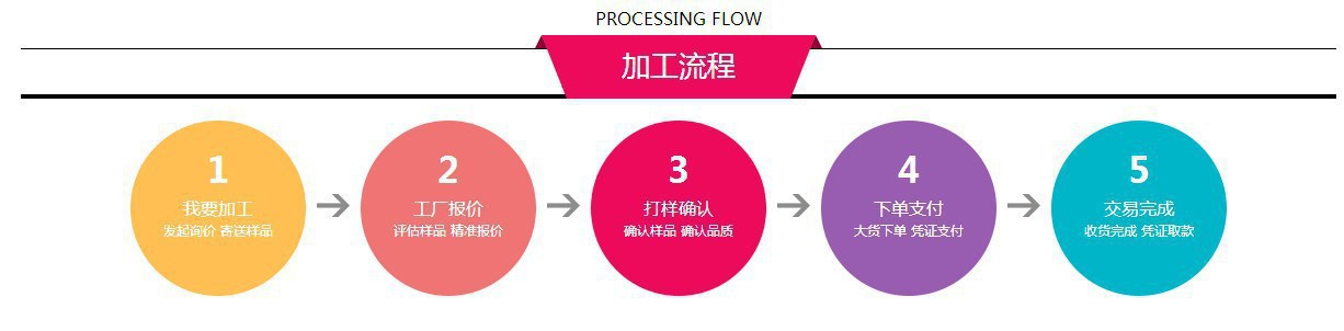 美少女战士手办盲盒动漫卡通公仔摆件模型礼物女生玩具盲盒批发详情15