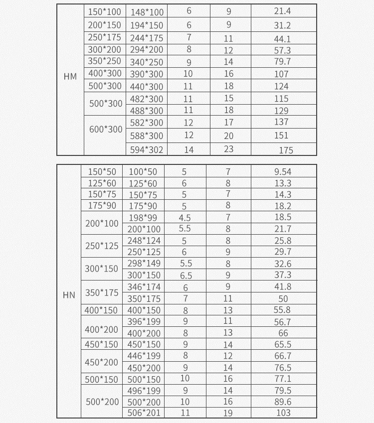 厂家现货供应钢结构工程高频焊接H型钢 定制销售非标q345bH型钢详情8