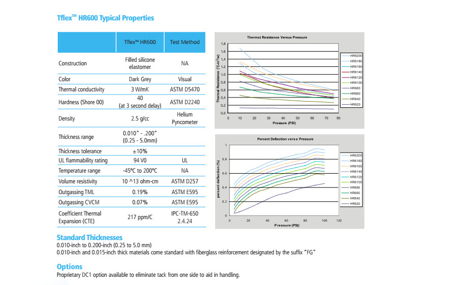 Laird Tflex HR600系列 厂家直销 导热硅胶片 导热材料阿里巴巴