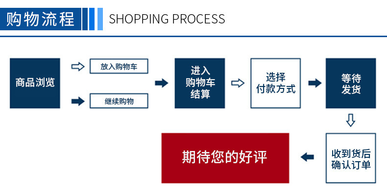 购物流程