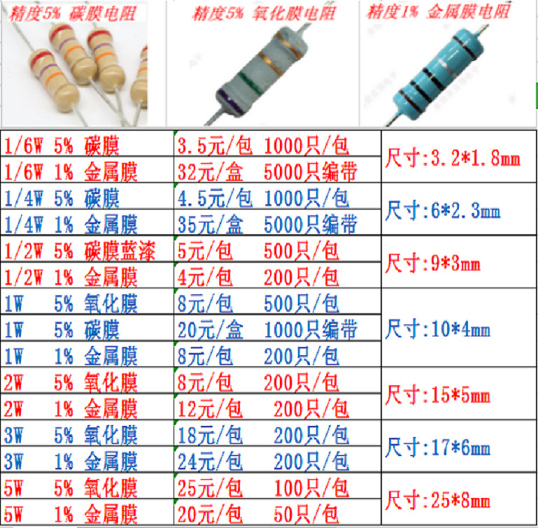 色环电阻 金属膜 碳膜 氧化膜 绕线保险电阻 1/4W 2W-5W 附阻值表|ru