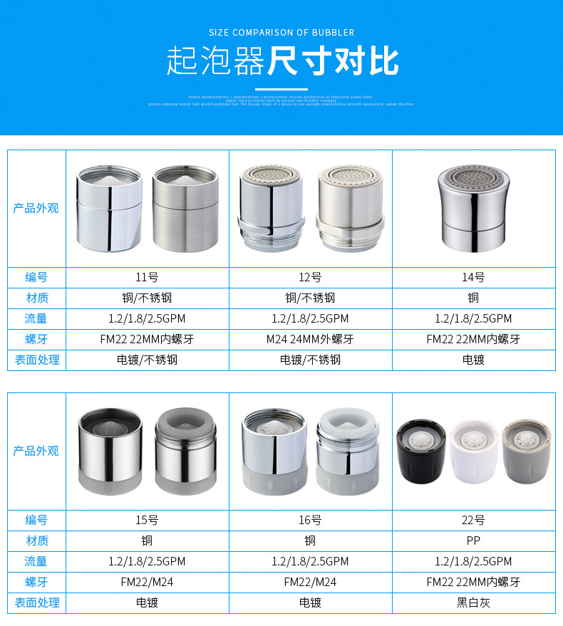 22号全塑内牙_12