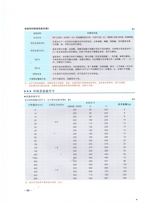 空调水电磁流量计,智能电磁流量计,空调水流量表