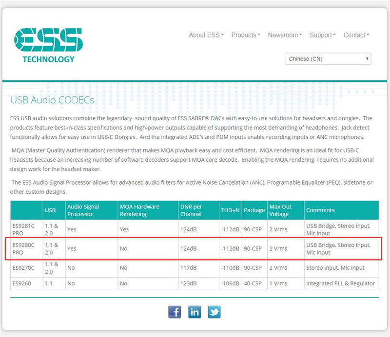 USB Type C HiFi 数字音频解码耳放模块ESS ES9280C PRO 支持DSD-阿里巴巴