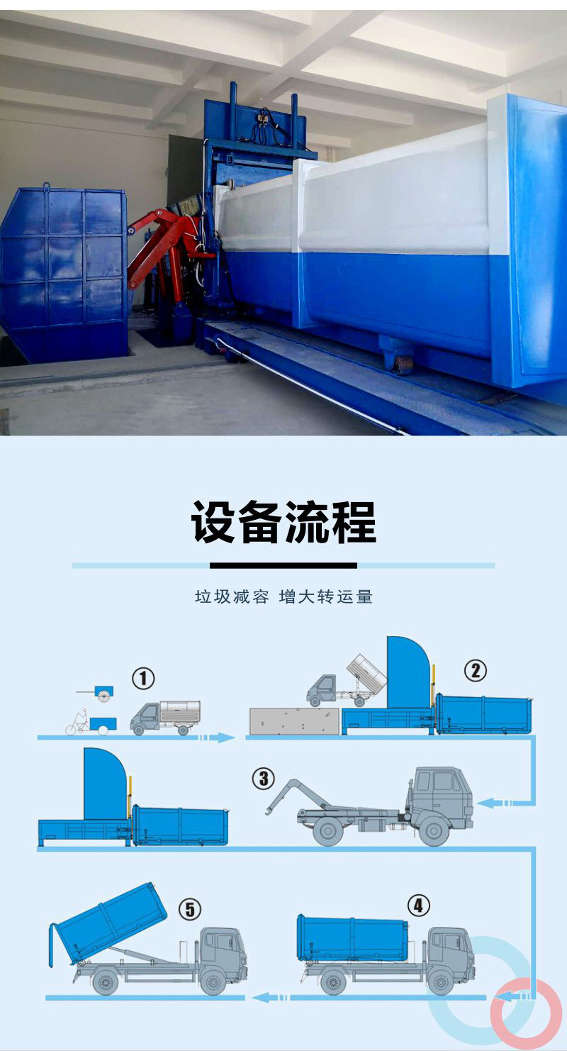 一體兩箱垃圾壓縮箱設備流程