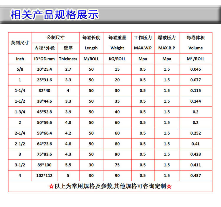 相关产品规格展示