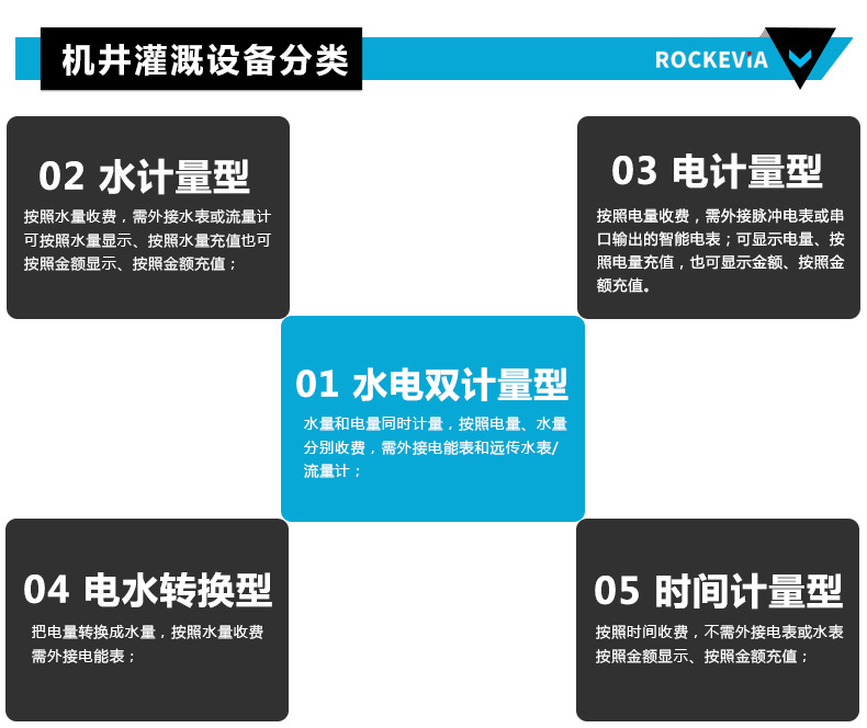機(jī)井灌溉控制柜_03