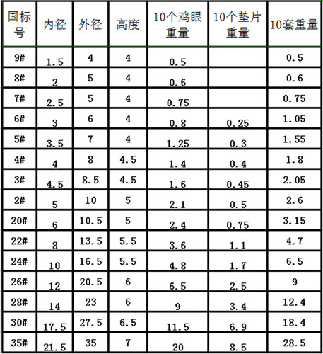 Wholesale Thick Copper Callus Clip Clothing Bag Metal Accessories Rustproof Round File Tag Hollow Rivet 