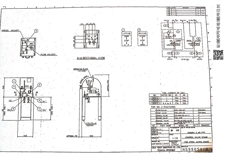 Tsuji hatch cover Gauge vavle GTKL02W舱盖仪表阀船舶用备件阿里巴巴
