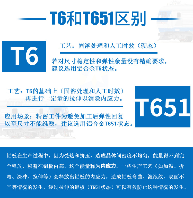 T6和T651的区别