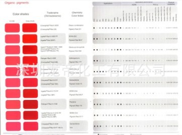 德国DVK-K3830平替巴斯夫K3830中红 永固红