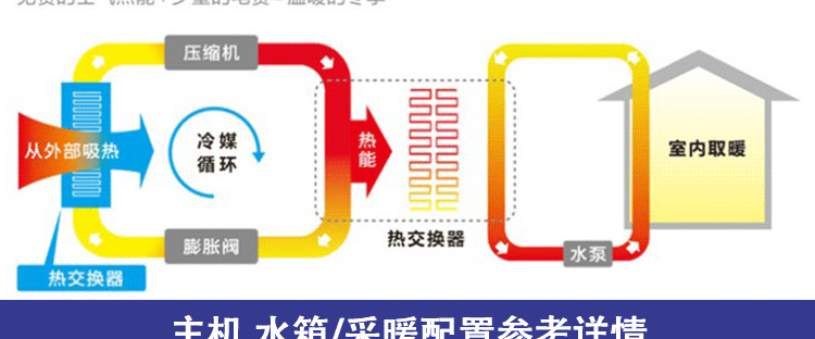 V型低温冷暖机详情页_30.gif