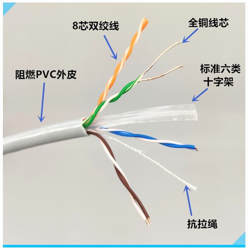 Category 6 Super Gigabit Pure Copper Core Unshielded Network Cable Gray Blue Outdoor Water Blocking Cat6 Engineering Broadband Twisted Pair Network Cable