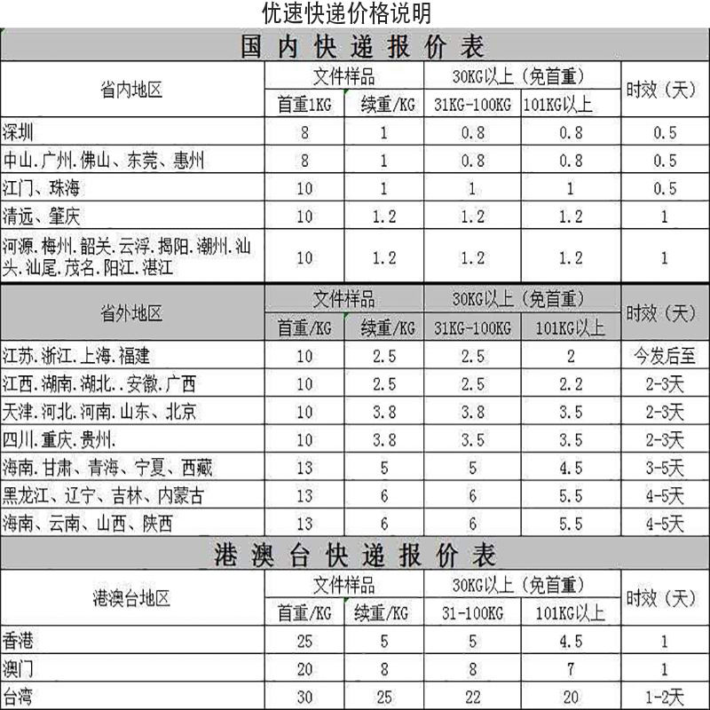 快递价格