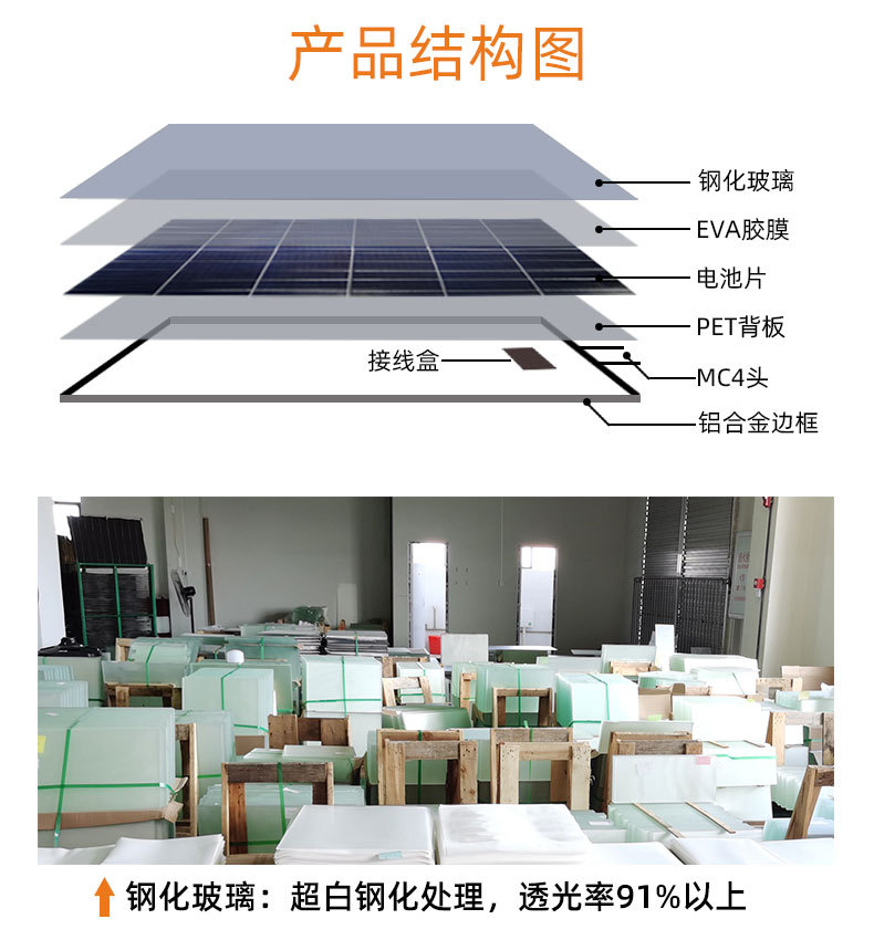 太阳能板6w-200w铝框层压光伏组件太阳能充电板单晶多晶硅光伏板详情23