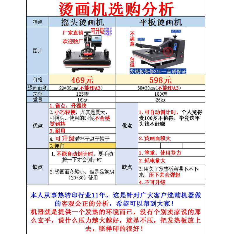 烫画机选购分析