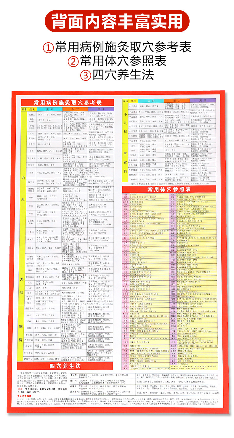 Human Body Meridian Acupoint Chart Double Sided Printed Copperplate Paper for Moxibustion and Massage Reference Medium 280x420mm key features