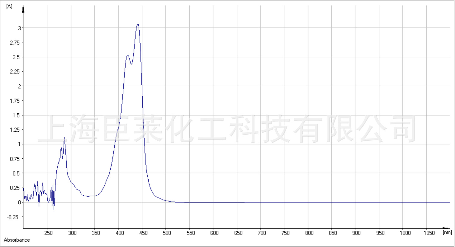 440nm吸收 可见光吸收剂染料 用于镜片透光材料 滤光片 防伪油墨