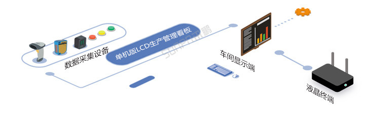 C-看板管理系统架构07.jpg
