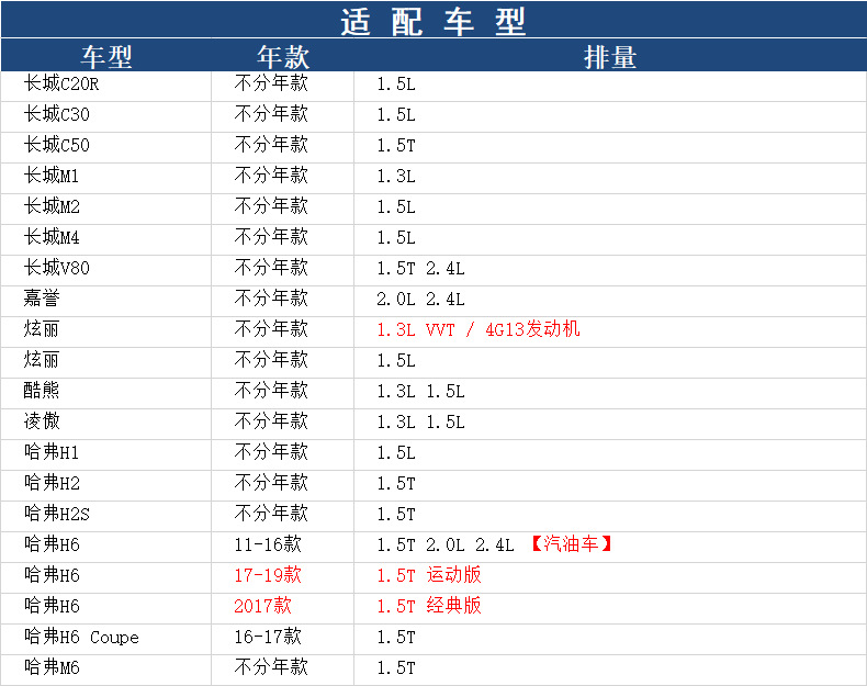 Haver H1/H2/H2/H6/M6 Great Wall C30/M1/M2 dazzling M4 cool bear oil filter filter filter