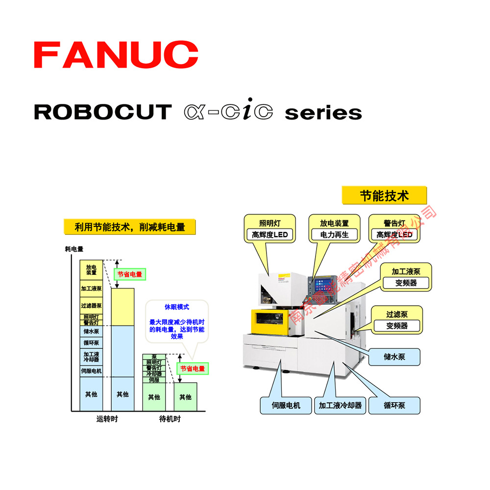 ǿ˿ FANUC ROBOCUT-α-C800iB  ձԭװ