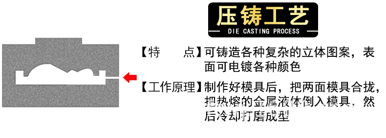 压铸工艺.gif