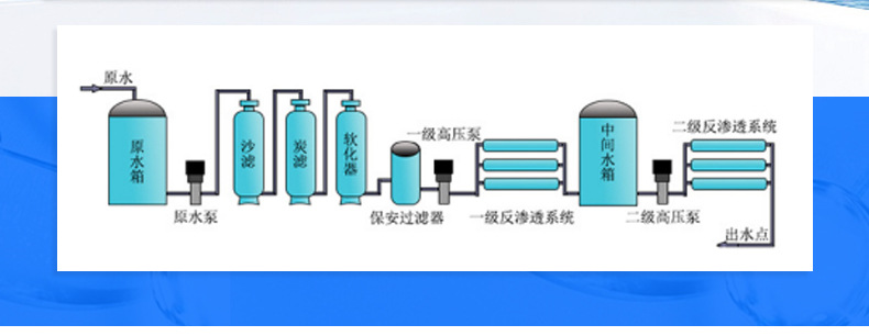 纯净水设备_07