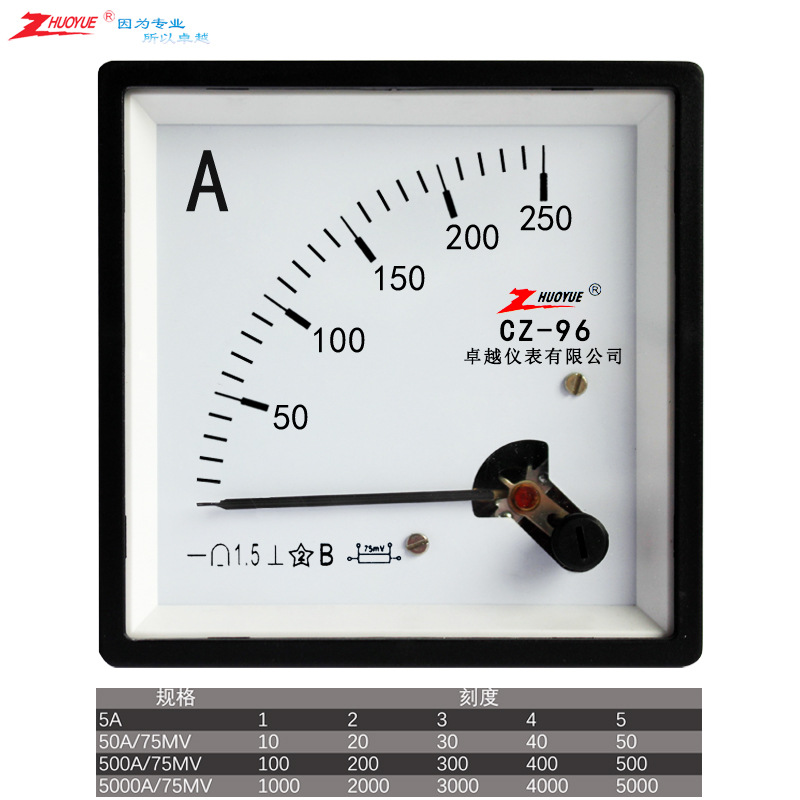 指针励磁直流电流表CZ-96/SQ-96  25A 250A2500A/75MV 10V
