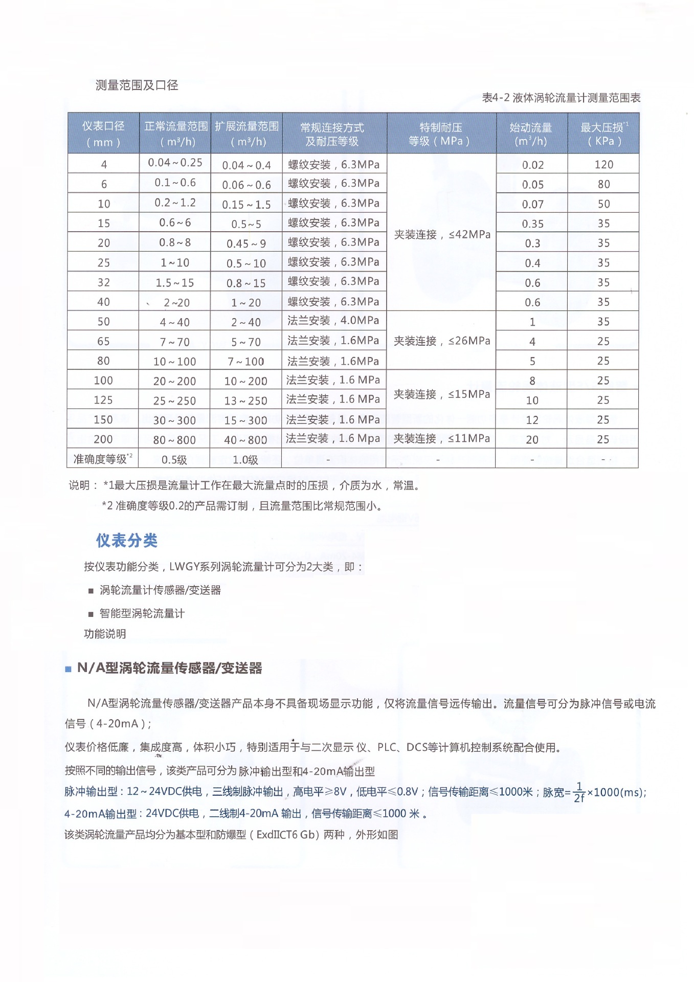 济宁机油流量计 涡轮流量计 青岛液体涡轮流量计加工定制