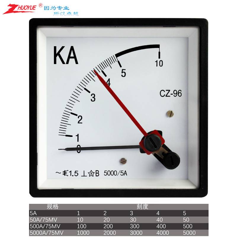 红针 双指针励磁交流电流表CZ-96/SQ-96 5A 50A500A5000A安装92mm