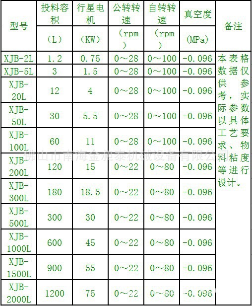 厂家热销多规格电动立轴行星搅拌机 食品酱料搅拌机 量大从优