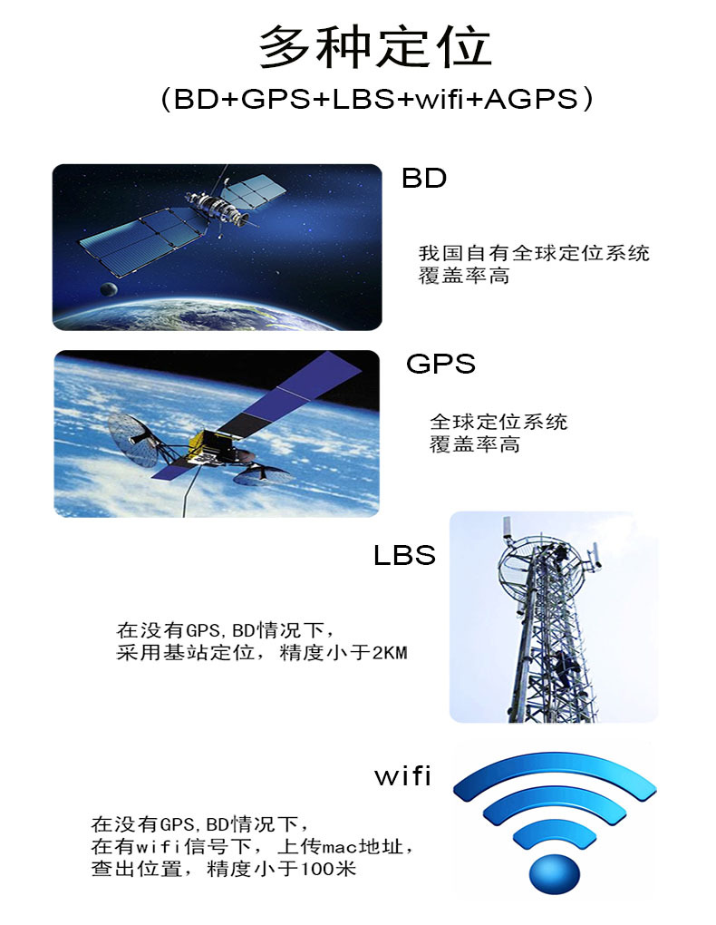 多种定位-详情页.jpg