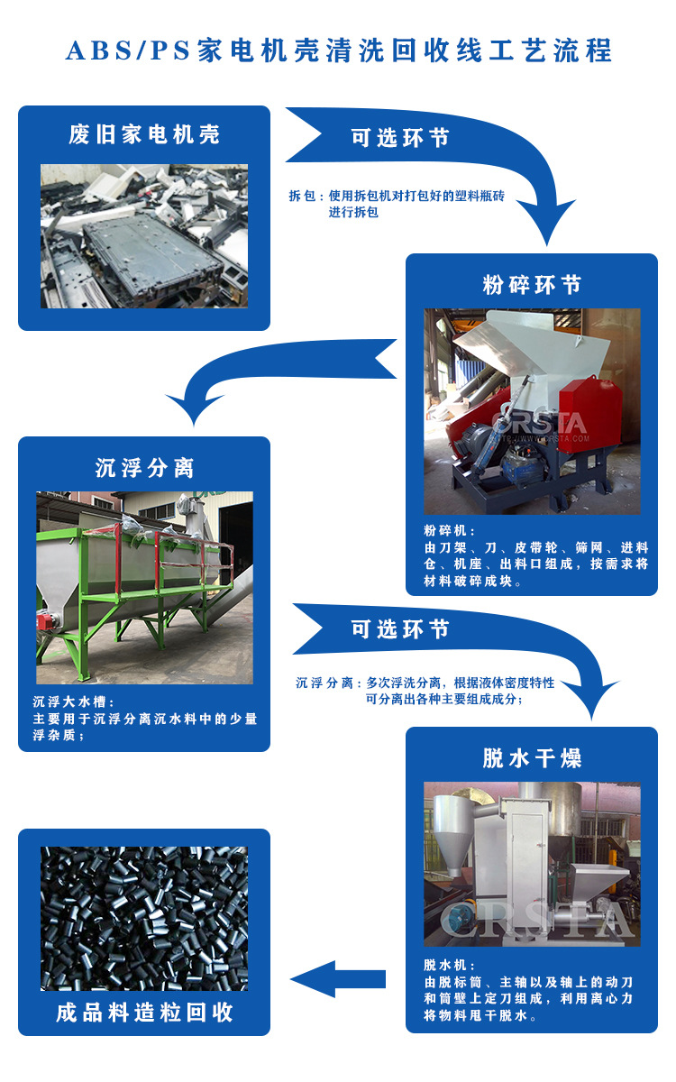 ABS家电机壳清洗回收线工艺流程.jpg
