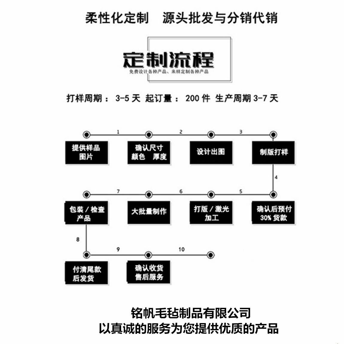 66a829bbff55ff3c85a4cb62d9257d