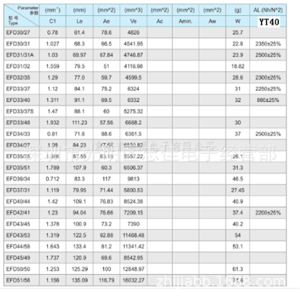 EFD33电源磁芯EFD33变压器磁芯高频磁芯