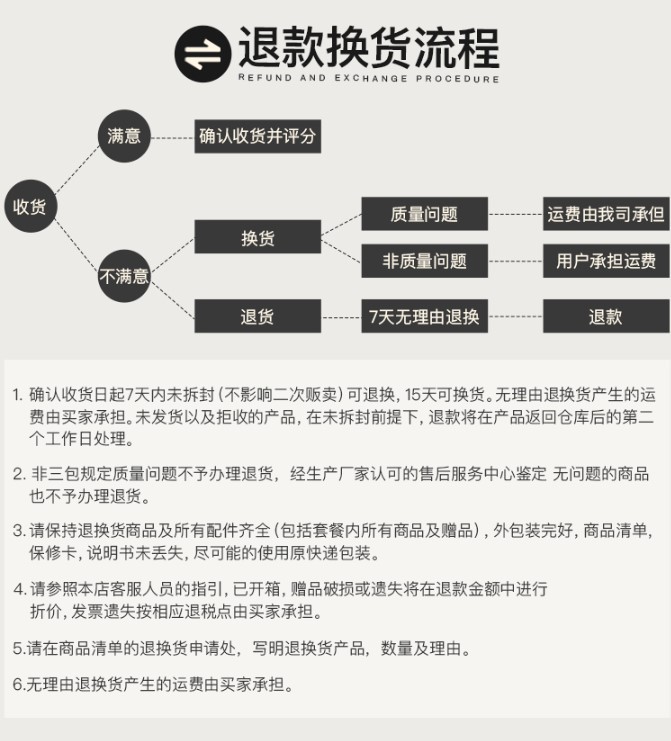 Return and exchange process